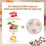 Wellness Core Adult Ocean Dry Cat Food || Wellness Core || view 6