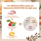 Wellness Core Adult Sterilised Original Dry Cat Food || Wellness Core || view 6