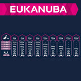 Eukanuba Puppy Small & Medium Breed – Lamb & Rice || Eukanuba || view 6
