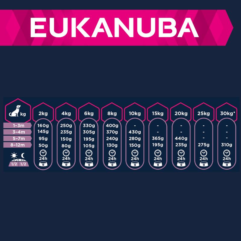 Eukanuba Puppy Small & Medium Breed – Lamb & Rice || Eukanuba || view 6