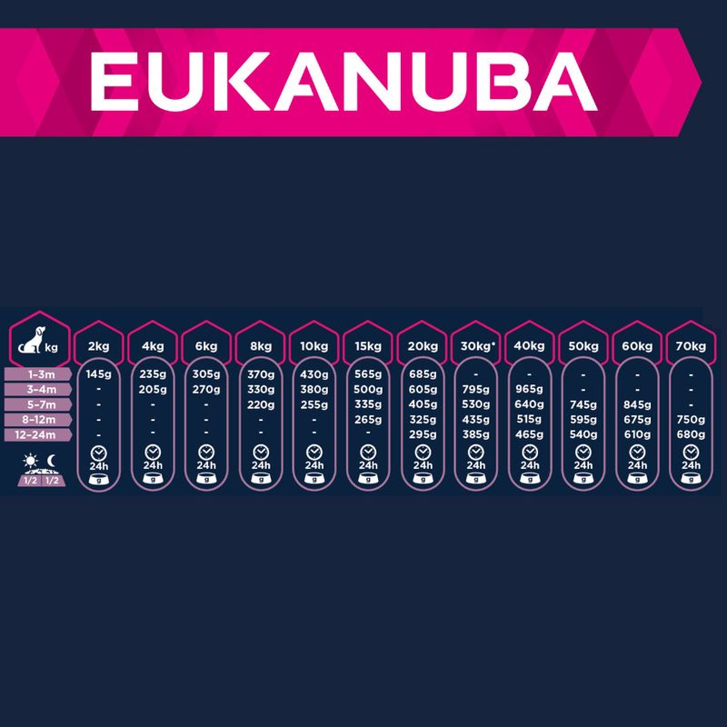 Eukanuba Puppy Large & Giant Breed – Lamb & Rice || Eukanuba || view 3