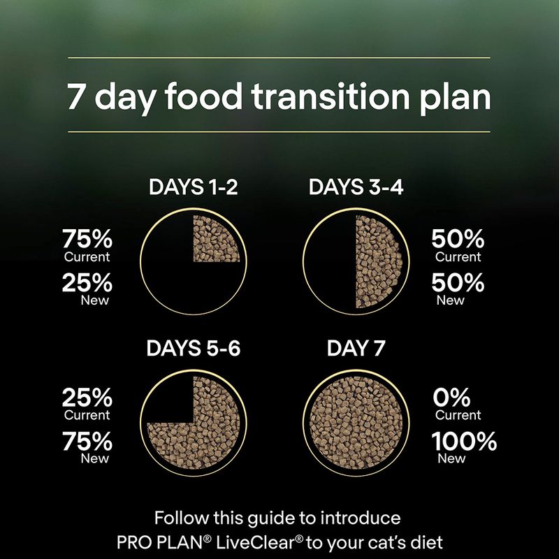 Purina Pro Plan LiveClear Sterilised Adult 7+ - Turkey || Pro Plan || view 7