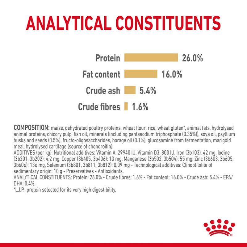Royal Canin Pomeranian Adult || Royal Canin Breed || view 7
