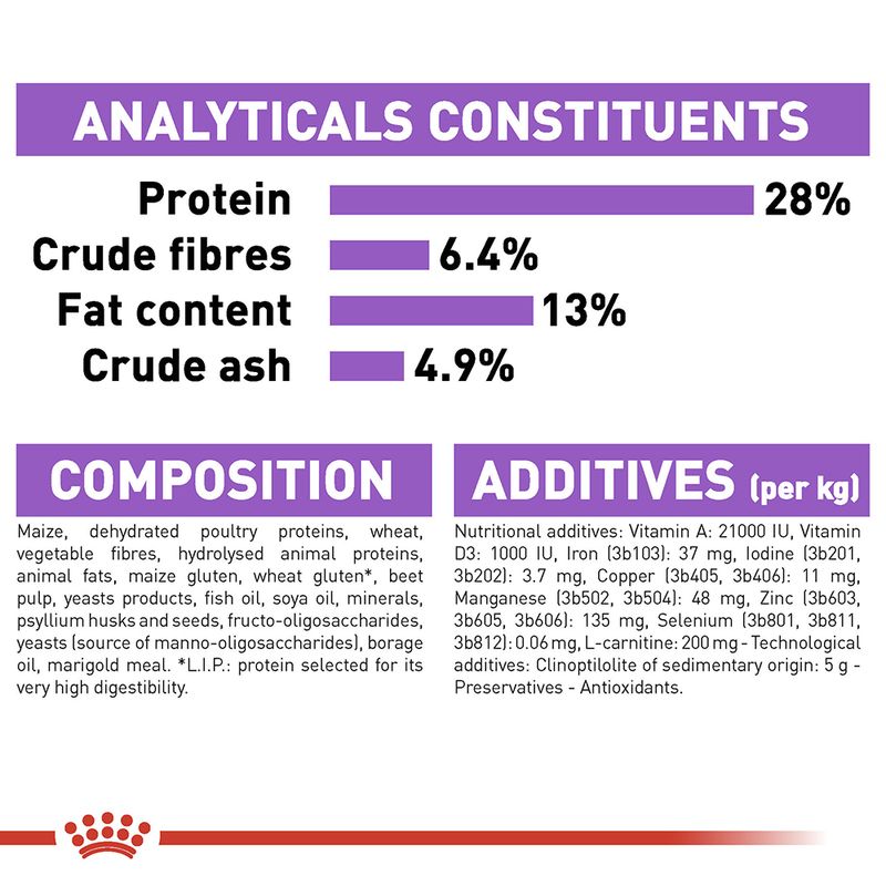 Royal Canin Medium Sterilised || Royal Canin Care Nutrition || view 4