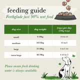 Forthglade Just 90% Grain-Free Dog - Mixed Pack || Forthglade || view 4