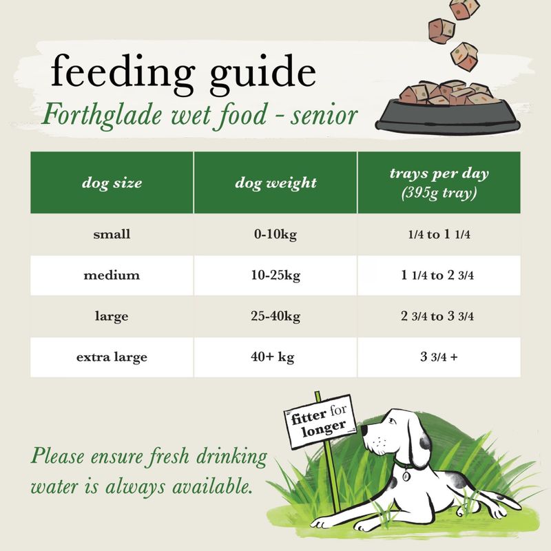Forthglade Complete Meal Wholegrain Senior Dog - Lamb & White Fish || Forthglade || view 4