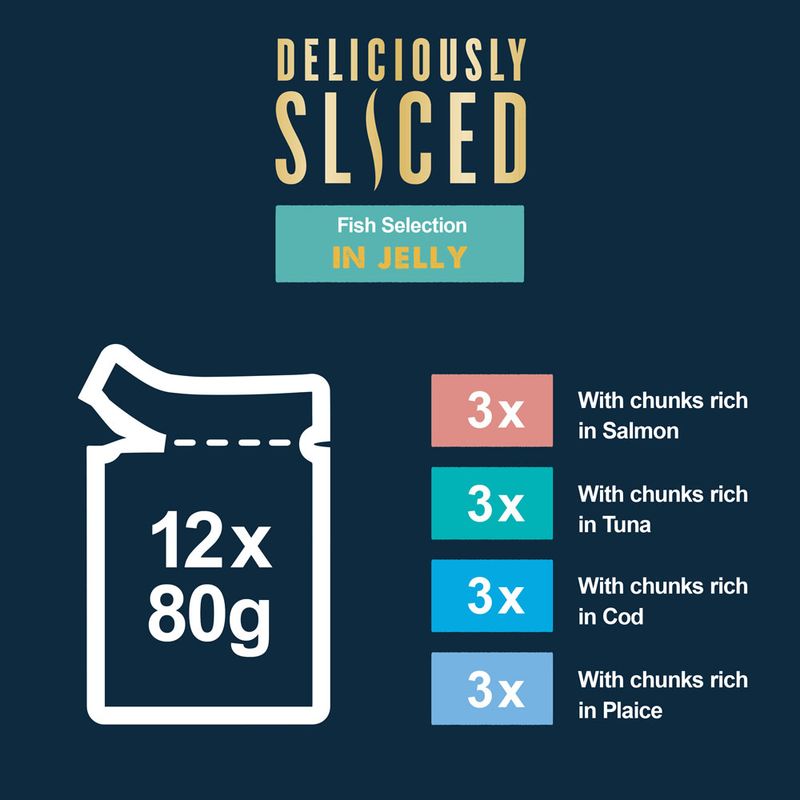 Felix Deliciously Sliced Saver Pack 24 x 80g || undefined || view 15