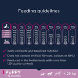 Eukanuba Grain-Free Large Breed Adult with Ocean Fish || Eukanuba || view 4