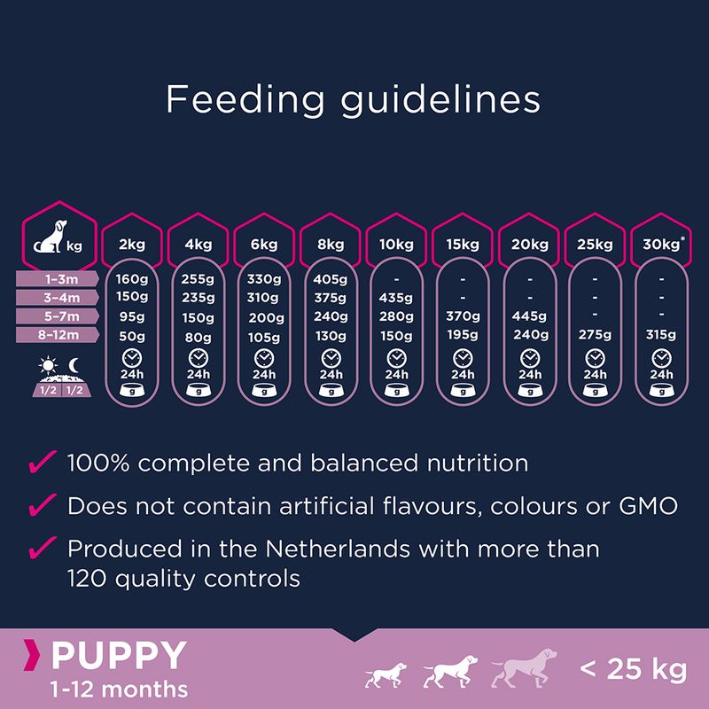 Eukanuba Grain-Free Large Breed Adult with Ocean Fish || Eukanuba || view 4