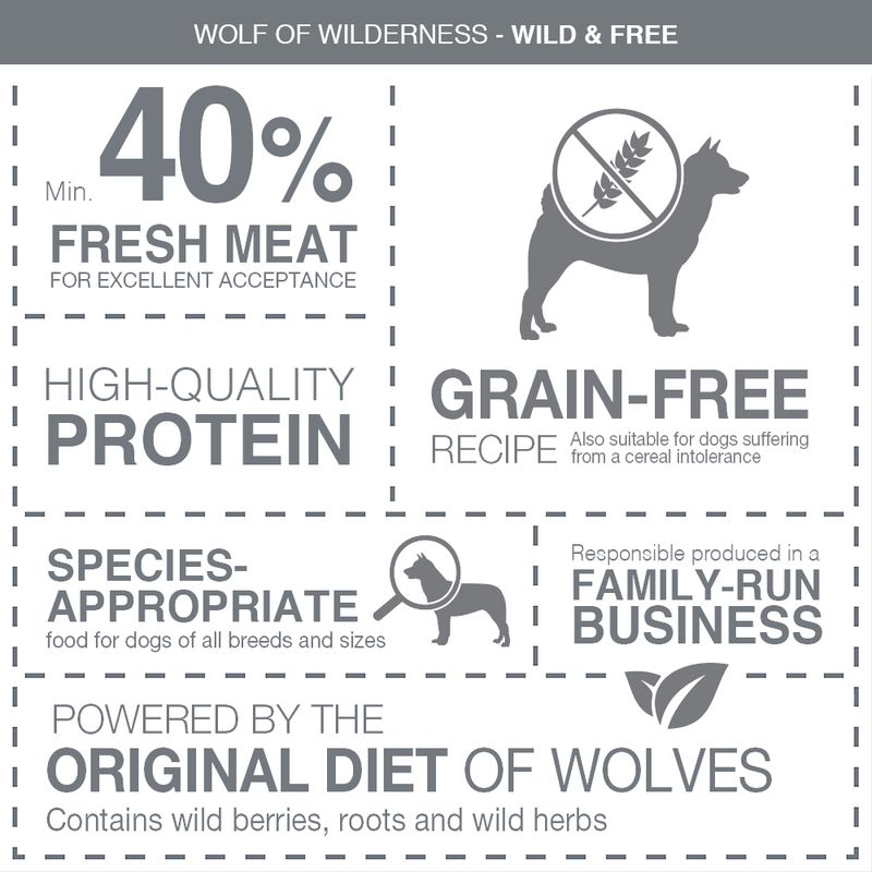 Wolf of Wilderness "Elements" Mixed Trial Pack || Wolf of Wilderness || view 2