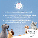 Concept for Life Medium Puppy & Junior || Concept for Life || view 13