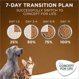 Concept for Life Medium Senior || Concept for Life || view 13