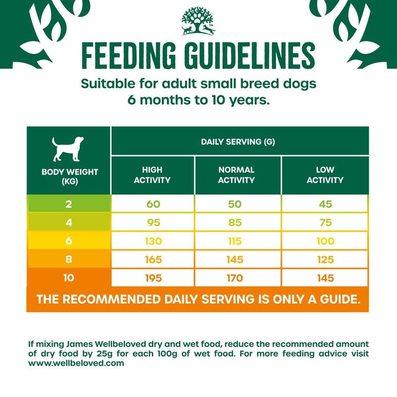 James Wellbeloved Adult Hypoallergenic Small Breed - Turkey & Rice || James Wellbeloved || view 5