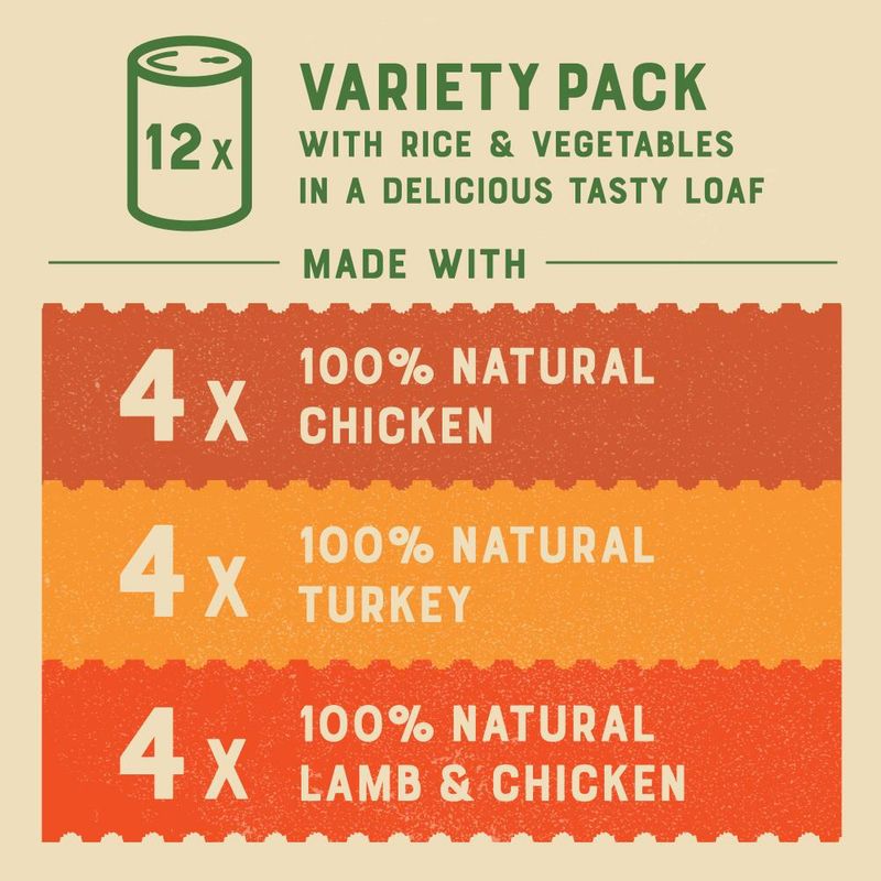 James Wellbeloved Adult Hypoallergenic Cans - Turkey, Lamb & Chicken in Loaf || James Wellbeloved || view 8