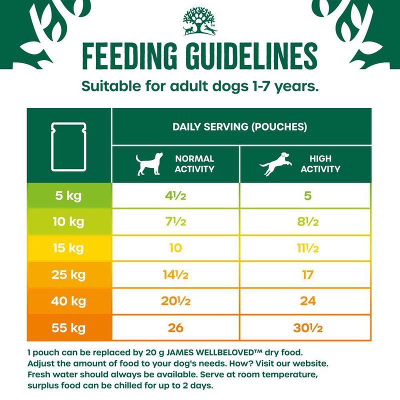 James Wellbeloved Adult Hypoallergenic Grain Free Pouches - Lamb & Chicken in Gravy || James Wellbeloved || view 7