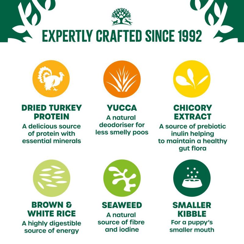 James Wellbeloved Puppy Dog Hypoallergenic Turkey & Rice || James Wellbeloved || view 7