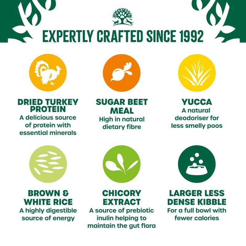 James Wellbeloved Adult Dog Light Hypoallergenic Turkey & Rice || James Wellbeloved || view 5