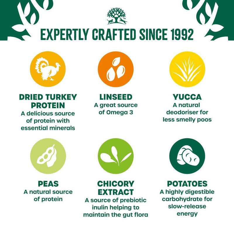 James Wellbeloved Grain Free Adult Dog Hypoallergenic Turkey & Vegetables || James Wellbeloved || view 5