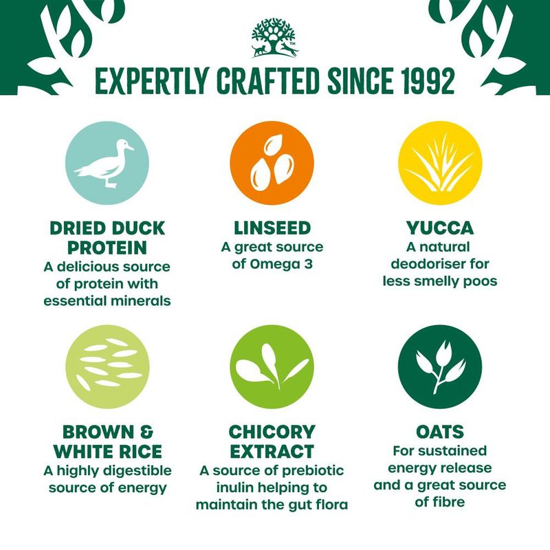 James Wellbeloved Adult Dog Hypoallergenic Duck & Rice || James Wellbeloved || view 8