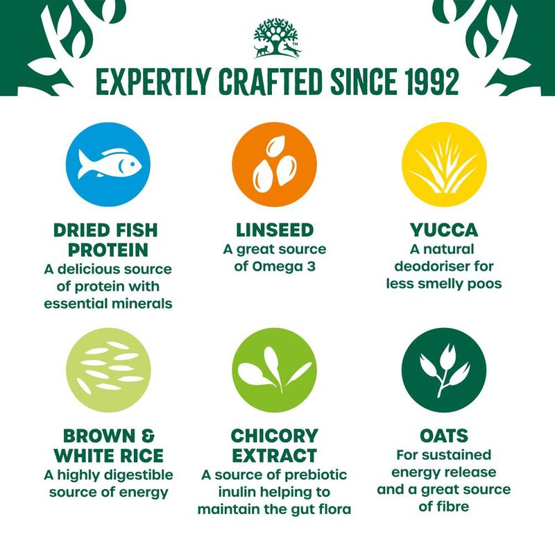 James Wellbeloved Adult Hypoallergenic- Fish & Rice || James Wellbeloved || view 5