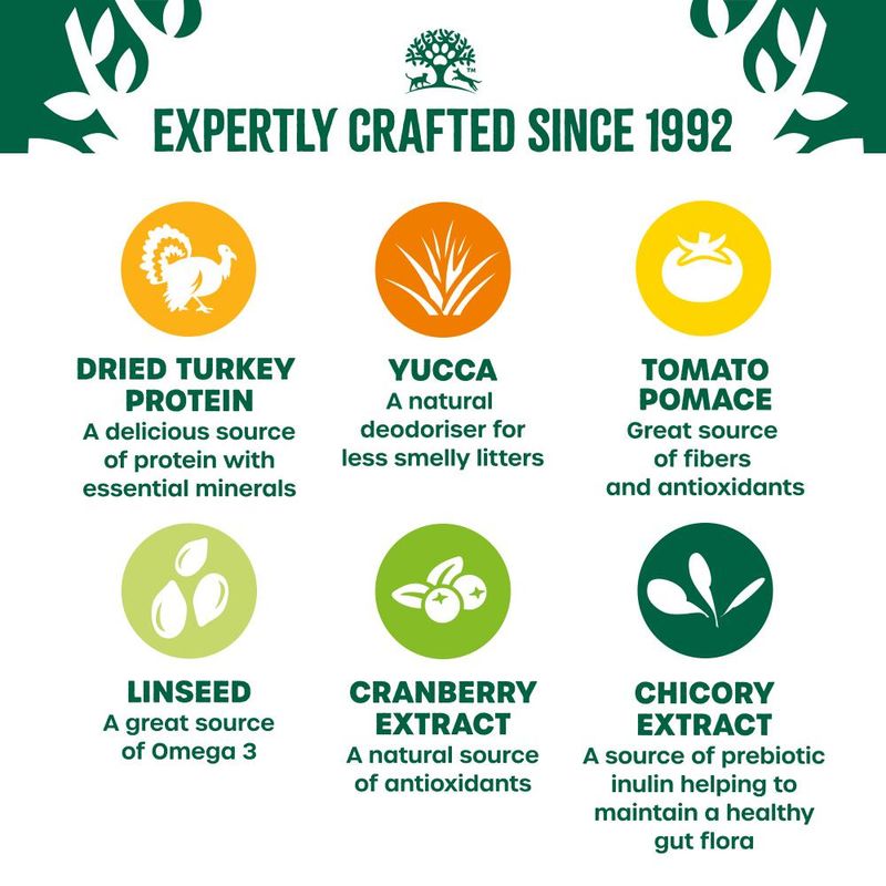 James Wellbeloved Grain Free Adult Cat Hypoallergenic Turkey​​​​​​​ || James Wellbeloved || view 7