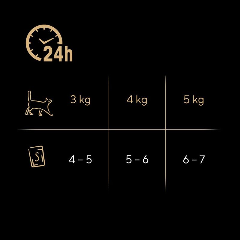 Sheba Fresh & Fine in Gravy Mini Pouches 6 x 50g || Sheba || view 19