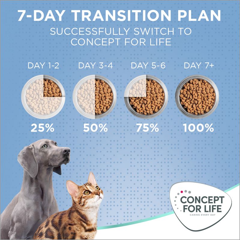 Concept for Life Large Puppy & Junior || Concept for Life || view 13