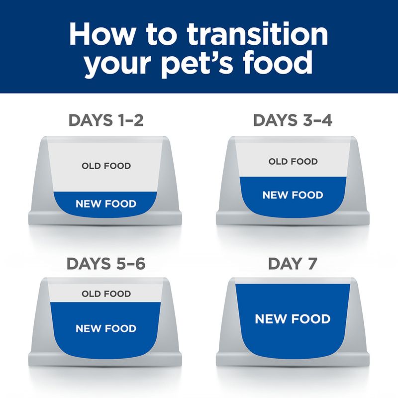 Hill's Prescription Diet Feline c/d Urinary Stress Metabolic - Chicken || undefined || view 3