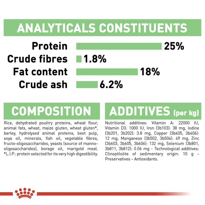 Royal Canin Medium Digestive Care || Royal Canin Care Nutrition || view 4