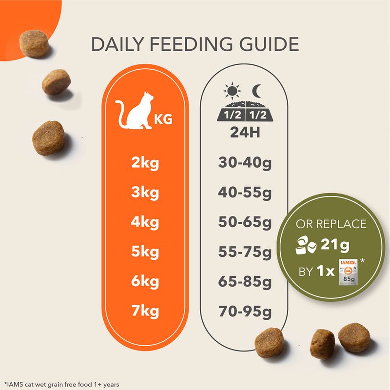 IAMS Advanced Nutrition Grain-Free with Ocean Fish || IAMS || view 7