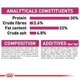 Royal Canin Mini Exigent || Royal Canin Care Nutrition || view 4