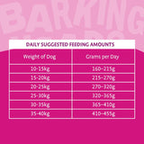 Barking Heads All Hounder Fuss Pot Duck || barking heads || view 7