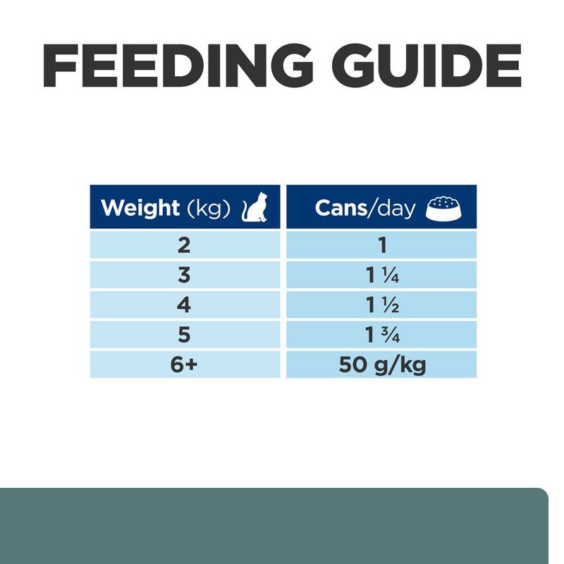 Hill's Prescription Diet Feline w/d Multi-Benefit - Chicken || Hill's Prescription Diet || view 9