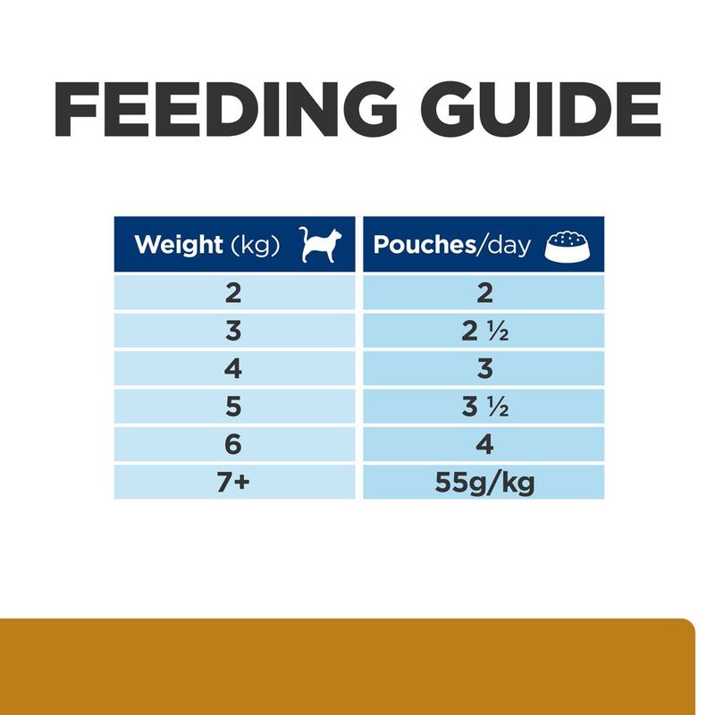 Hill's Prescription Diet s/d Urinary Care with Chicken || undefined || view 8