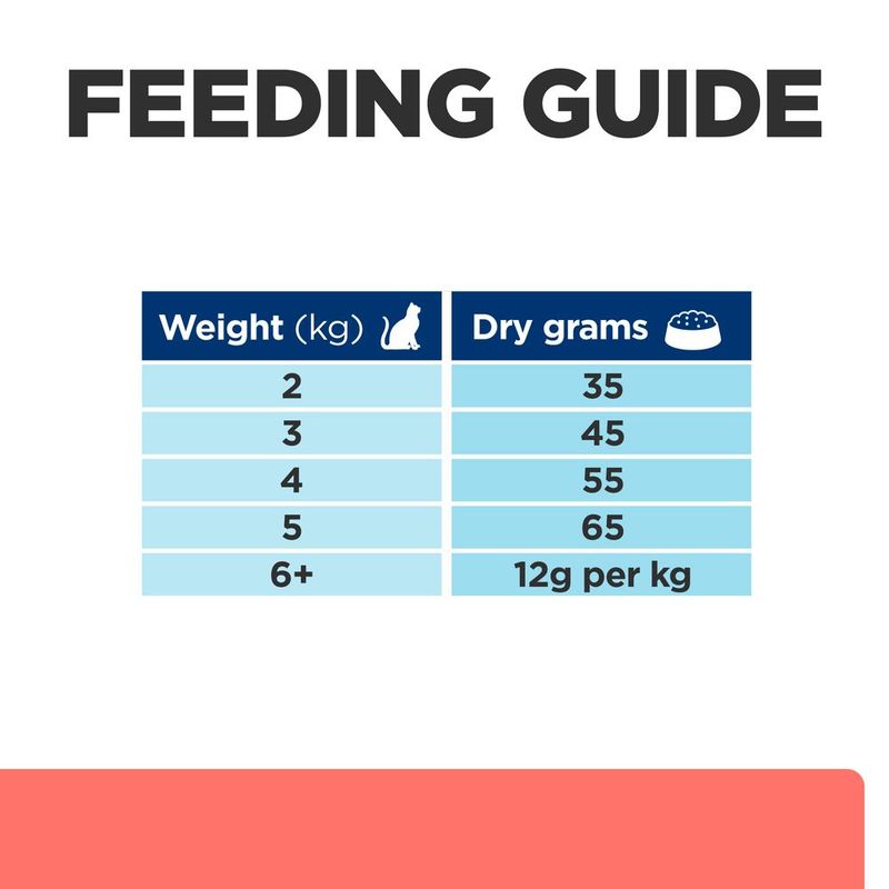Hill's Prescription Diet On-Care with Chicken || Hill's Prescription Diet || view 7