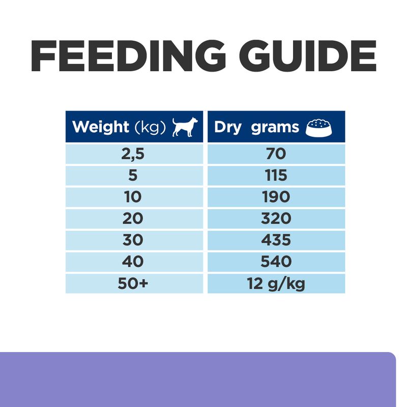 Hill's Prescription Diet z/d Food Sensitivities Low Fat Hydrolysed Soy || Hill's Prescription Diet || view 6