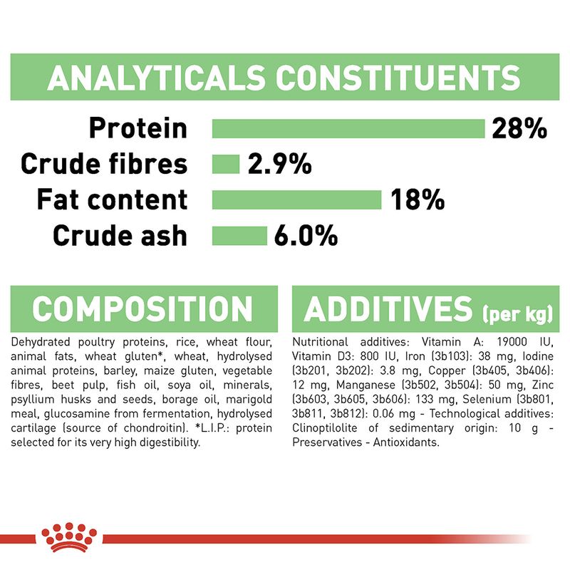 Royal Canin Maxi Digestive Care || Royal Canin Care Nutrition || view 4