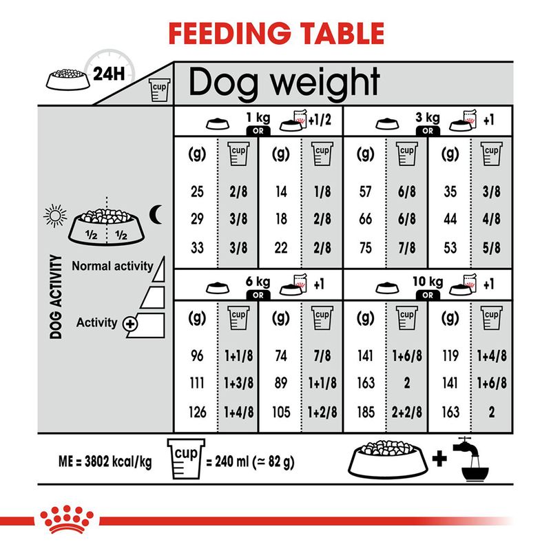 Royal Canin Relax Care Mini || Royal Canin Care Nutrition || view 8