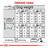 Royal Canin Relax Care Mini || Royal Canin Care Nutrition || view 8