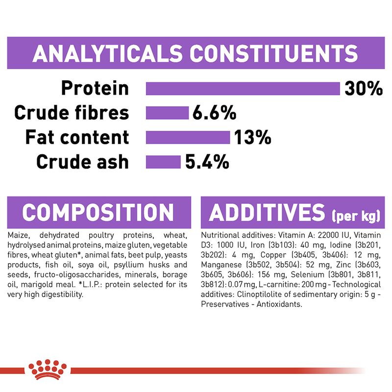 Royal Canin Mini Sterilised || Royal Canin Care Nutrition || view 4