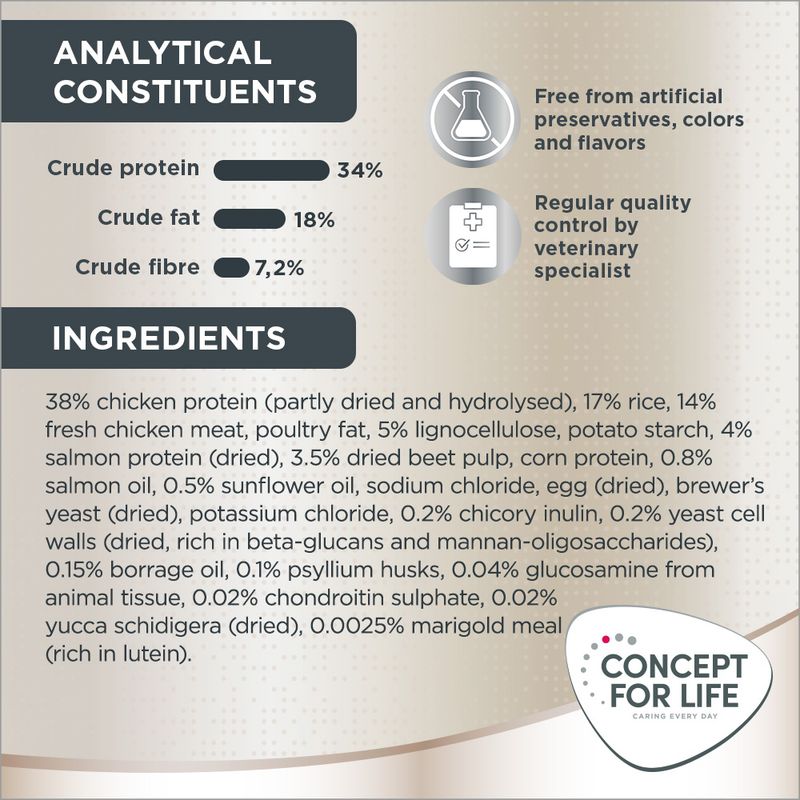Concept for Life British Shorthair Adult || Concept for Life || view 6