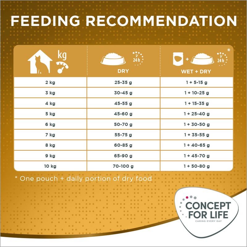 Concept for Life Indoor Cats || Concept for Life || view 8