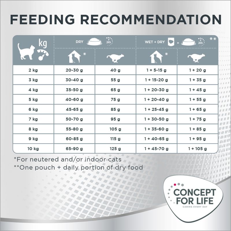 Concept for Life Oral Care || Concept for Life || view 8