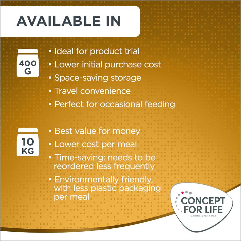 Concept for Life Indoor Cats || Concept for Life || view 9