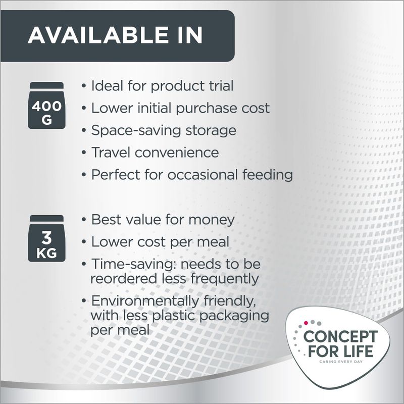 Concept for Life Oral Care || Concept for Life || view 9
