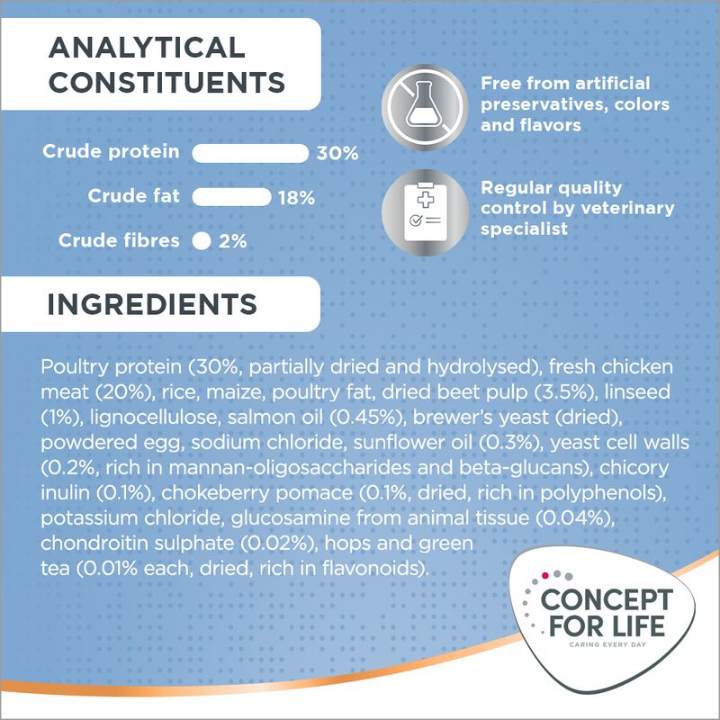 Concept for Life Medium Puppy & Junior || Concept for Life || view 7
