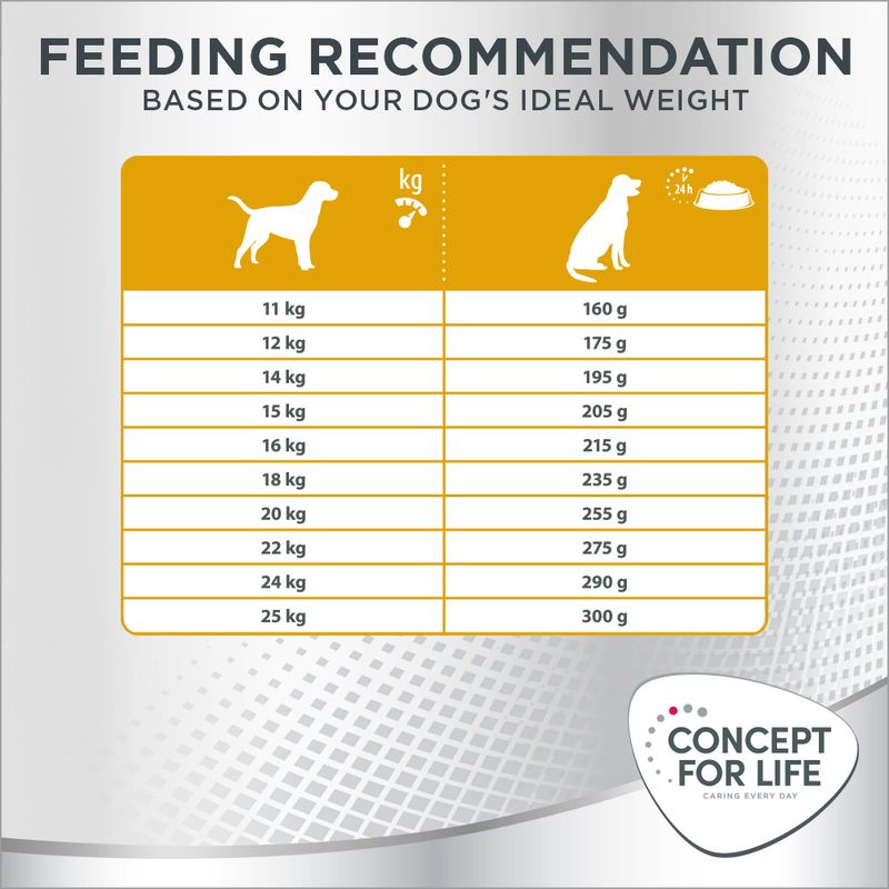 Concept for Life Medium Sterilised || Concept for Life || view 8