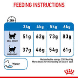 Royal Canin Light Weight Care || Royal Canin Care Nutrition || view 8