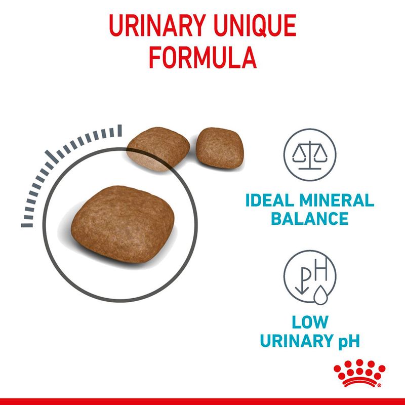Royal Canin Urinary Care || Royal Canin Care Nutrition || view 5