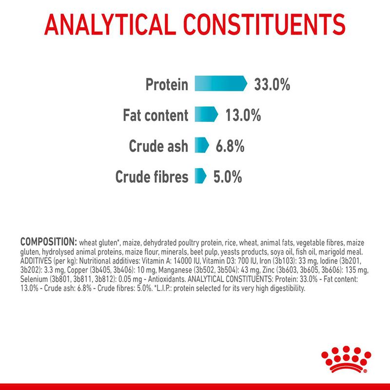 Royal Canin Urinary Care || Royal Canin Care Nutrition || view 7